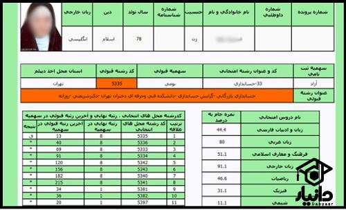 نمونه کارنامه سبز 1402